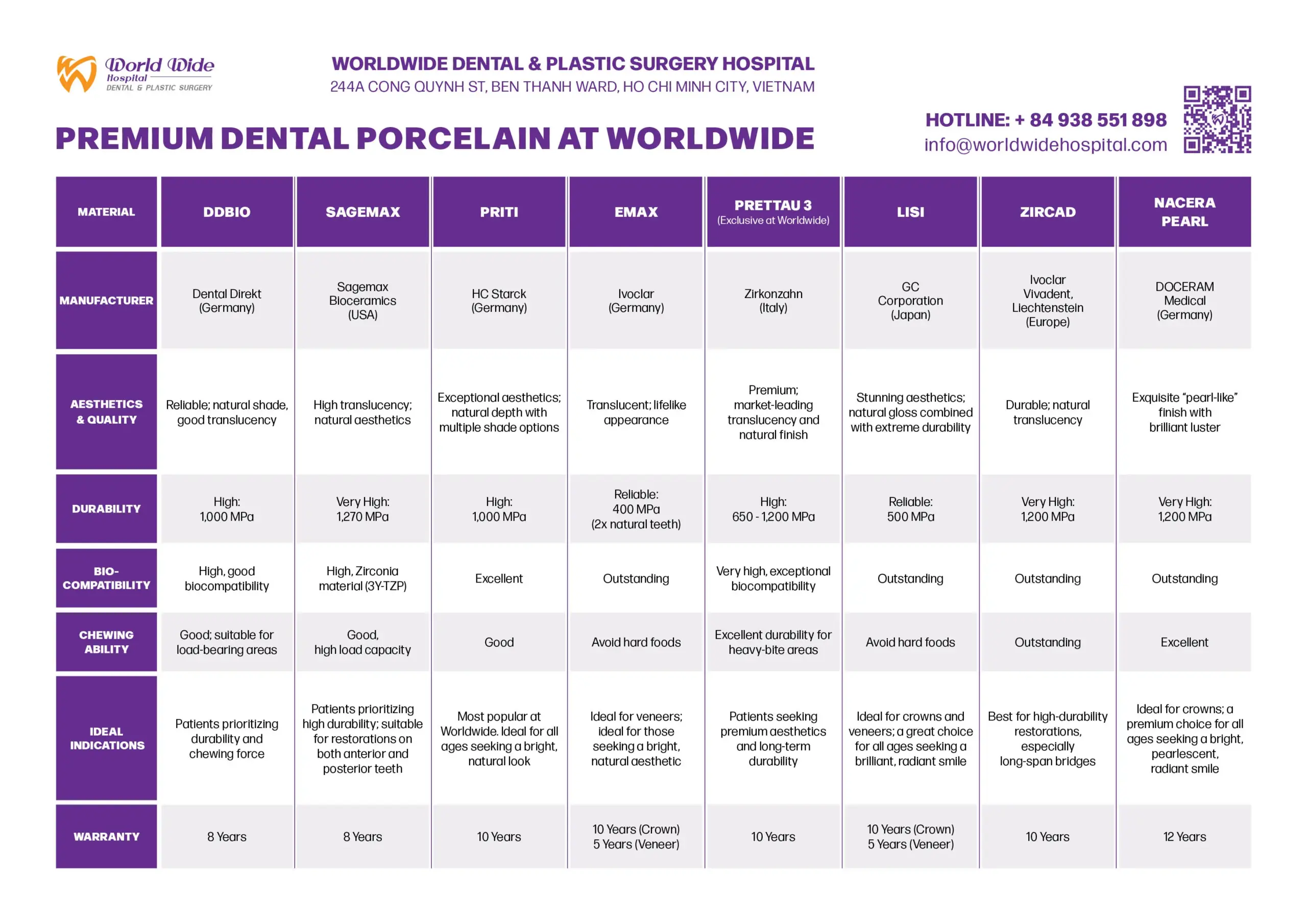 Explore Our Selection of Dental Porcelain